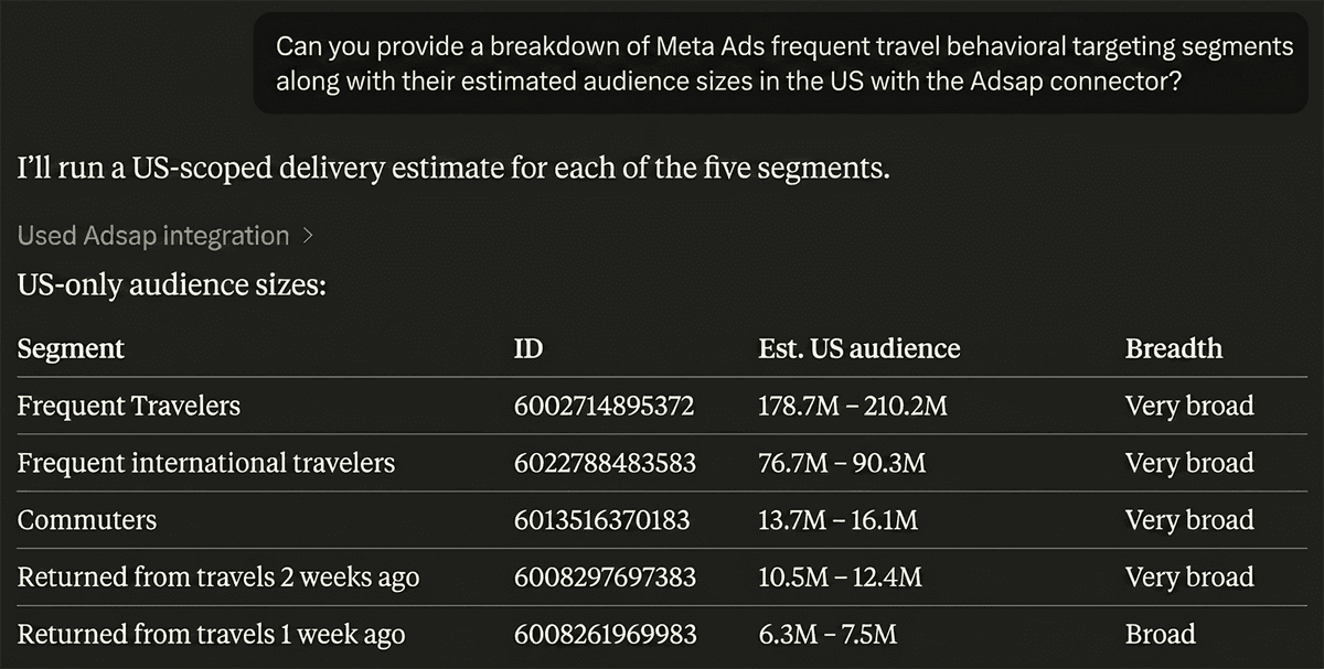 Claude using Adsap to break down Meta travel behavioral targeting segments with their IDs, estimated US audience sizes, and breadth